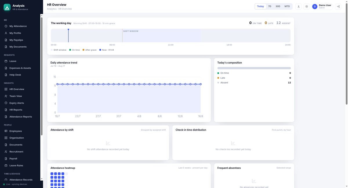 Analysis HRM — screenshot 1